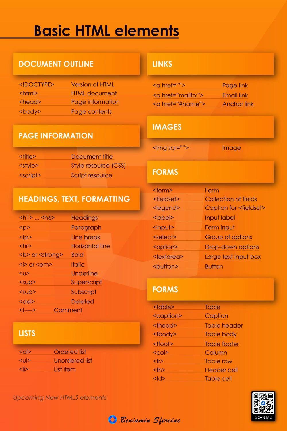 Basic HTML elements #code #vscode #vathacoding #html | TikTok