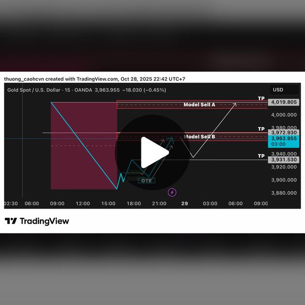 ⚠️CRIPTOVALUTE: VALOR: Il secondo maggior possesso nel portafoglio della squadra Meme coin di Trump